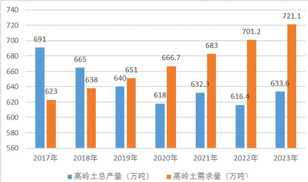中國高嶺土資源分布、市場(chǎng)需求及競爭格局分析