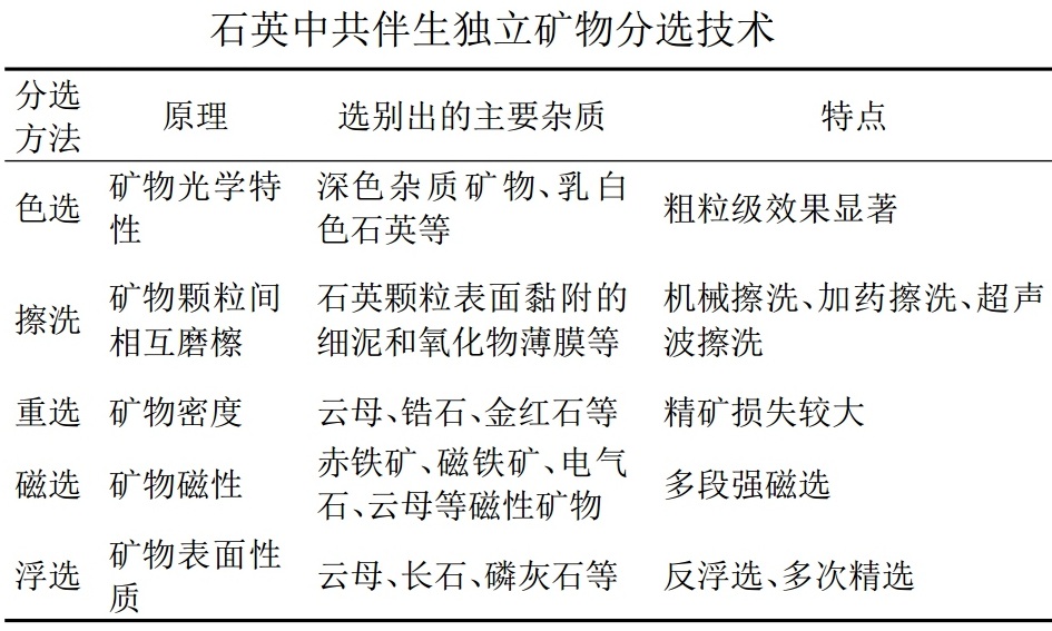 生產(chǎn)高純石英，離不開(kāi)這4項技術(shù)！