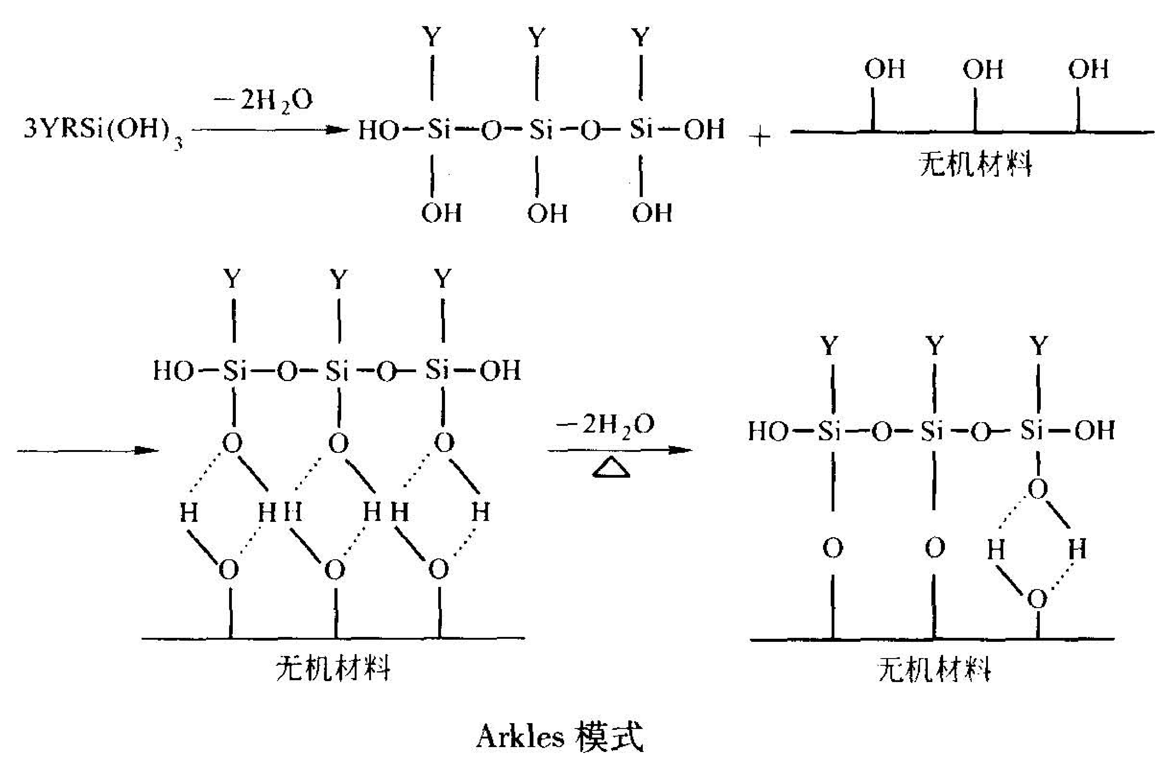 硅烷偶聯(lián)劑憑什么成為高嶺土最常用和最有效的表面改性劑？