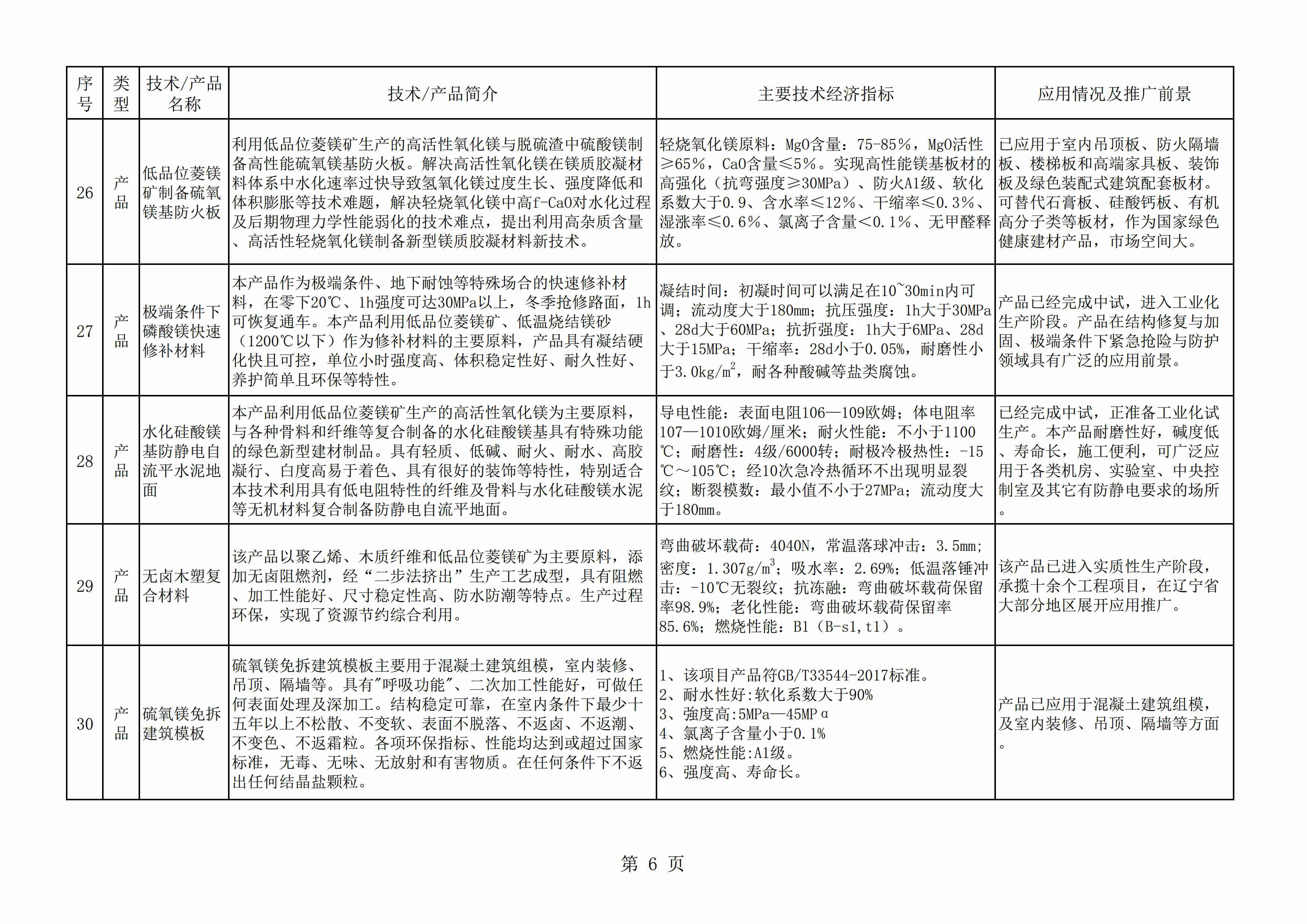 遼寧發(fā)布《菱鎂產(chǎn)業(yè)鼓勵推廣應用技術(shù)及產(chǎn)品目錄(2020年本)》