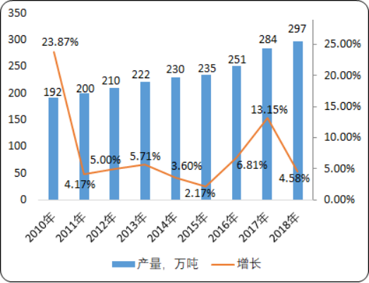 2022年，預計我國鉀長(cháng)石行業(yè)需求量將達到288萬(wàn)噸