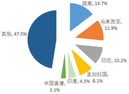 2022年，預計我國鉀長(cháng)石行業(yè)需求量將達到288萬(wàn)噸