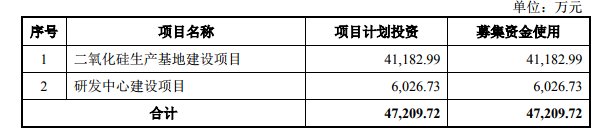 每個(gè)人的牙膏中都有它！金三江（肇慶）硅材料創(chuàng  )業(yè)板IPO成功過(guò)會(huì )