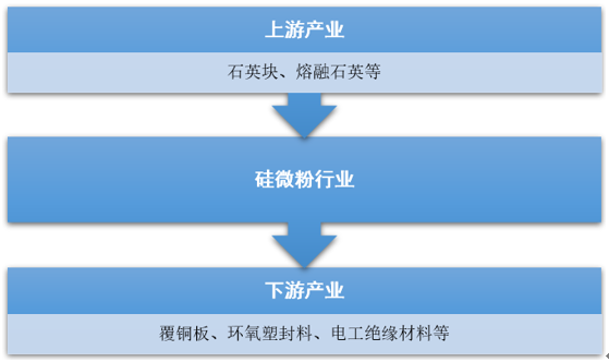 硅微粉市場(chǎng)格局：日本主導全球市場(chǎng)，中國市場(chǎng)國產(chǎn)替代空間大