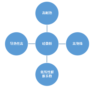 硅微粉市場(chǎng)格局：日本主導全球市場(chǎng)，中國市場(chǎng)國產(chǎn)替代空間大
