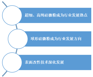 硅微粉市場(chǎng)格局：日本主導全球市場(chǎng)，中國市場(chǎng)國產(chǎn)替代空間大