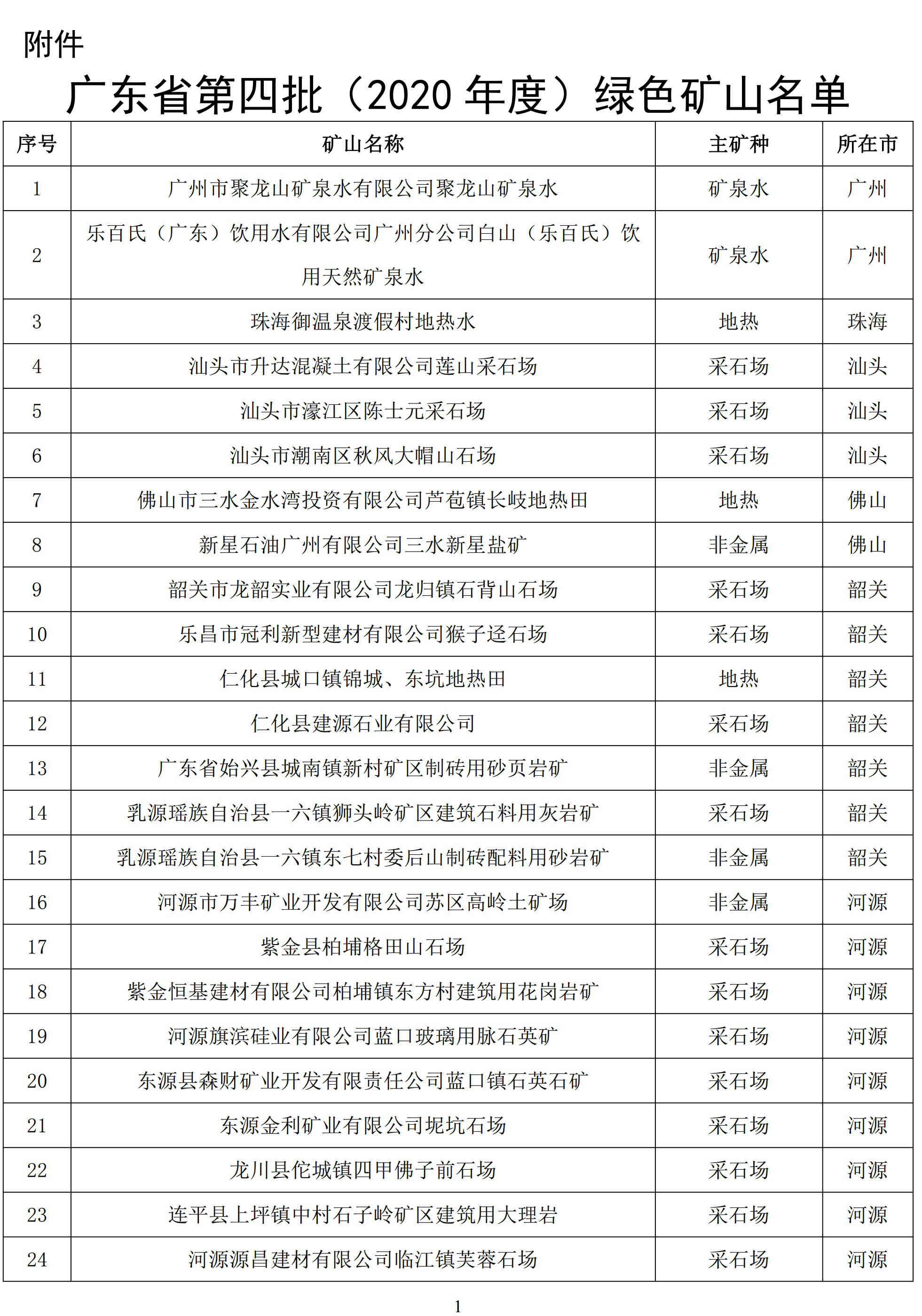 廣東今年第四批綠色礦山名單正式公布，80家企業(yè)上榜！