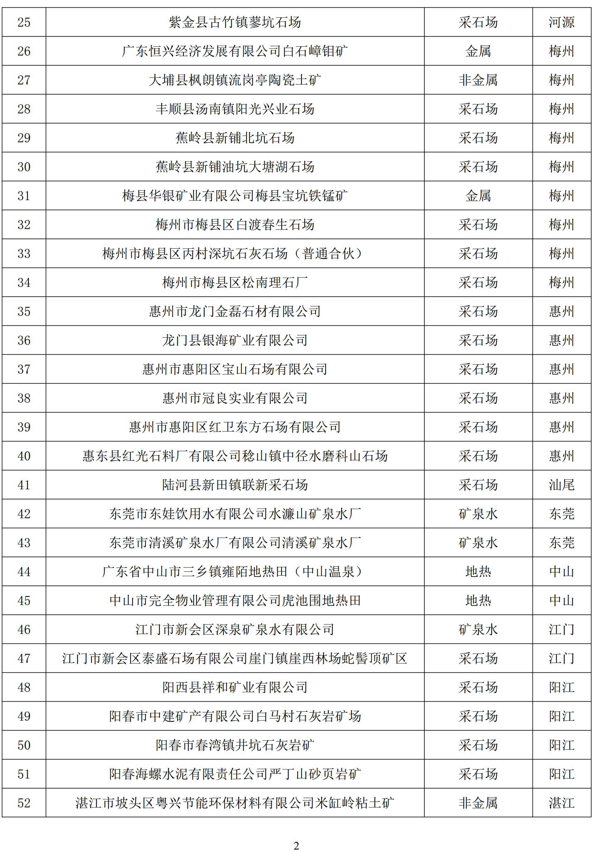 廣東今年第四批綠色礦山名單正式公布，80家企業(yè)上榜！