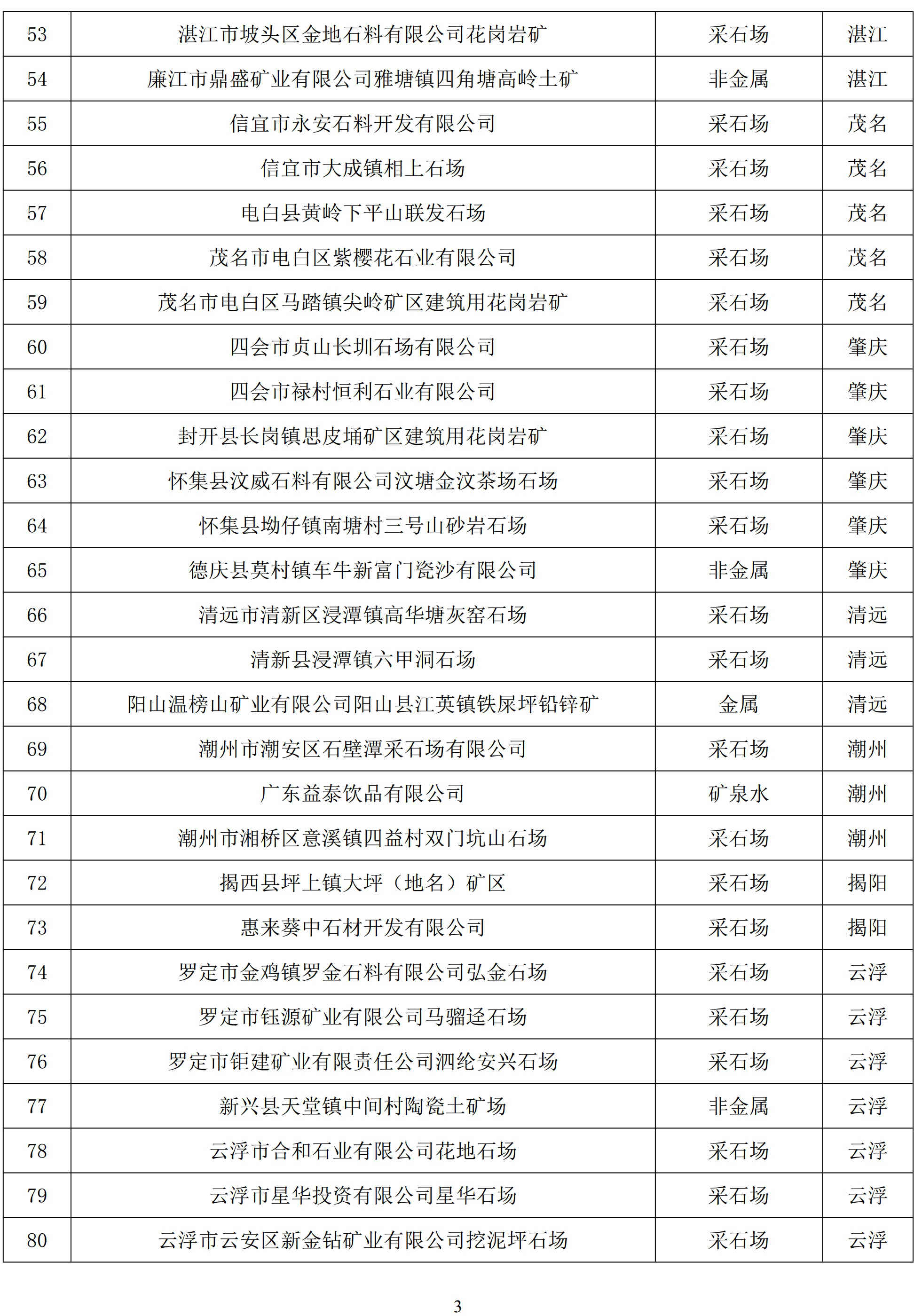 廣東今年第四批綠色礦山名單正式公布，80家企業(yè)上榜！