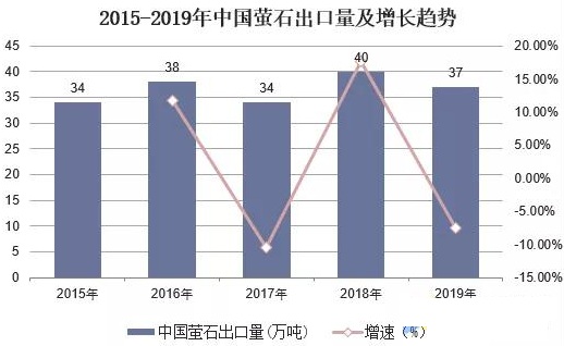全球螢石行業(yè)現狀、市場(chǎng)供需、并購情況及相關(guān)政策分析