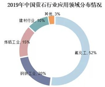 全球螢石行業(yè)現狀、市場(chǎng)供需、并購情況及相關(guān)政策分析