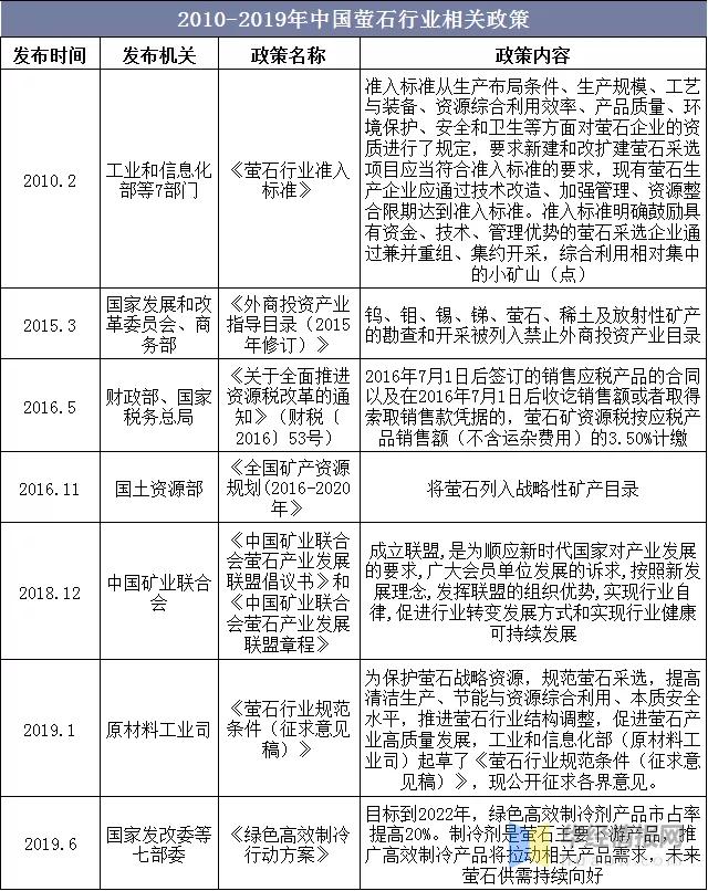 全球螢石行業(yè)現狀、市場(chǎng)供需、并購情況及相關(guān)政策分析