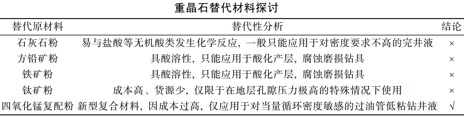 被中國忽視的戰略性礦產(chǎn):美國高度依賴(lài)的重晶石