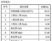 【供應】河南洛陽長年供應滑石粉、白云石顆粒、石灰石顆粒