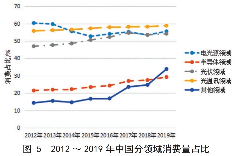 全球高純石英資源都在誰(shuí)手里？誰(shuí)生產(chǎn)？誰(shuí)消費？