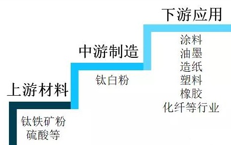 2020年中國鈦白粉供需現狀及進(jìn)出口貿易分析