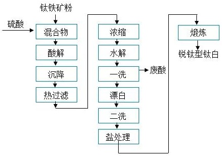 2020年中國鈦白粉供需現狀及進(jìn)出口貿易分析