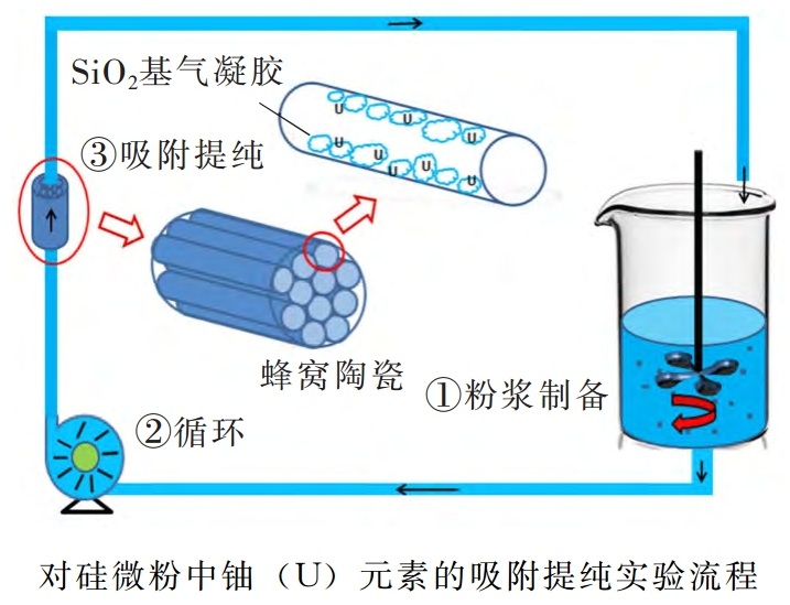 一文了解高純、低放射性球形硅微粉生產(chǎn)技術(shù)