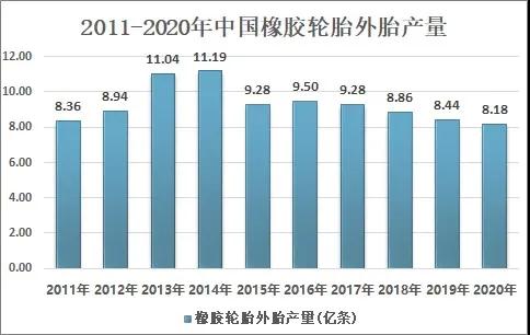2020年我國炭黑行業(yè)市場(chǎng)貿易及格局分析