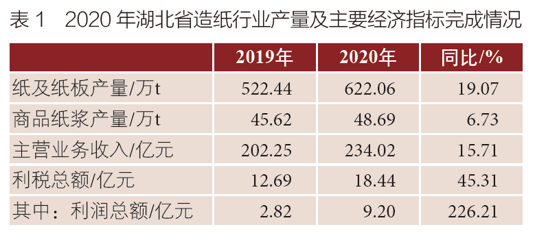 湖北邁向造紙強省，八家紙企擬新增多個(gè)重大項目
