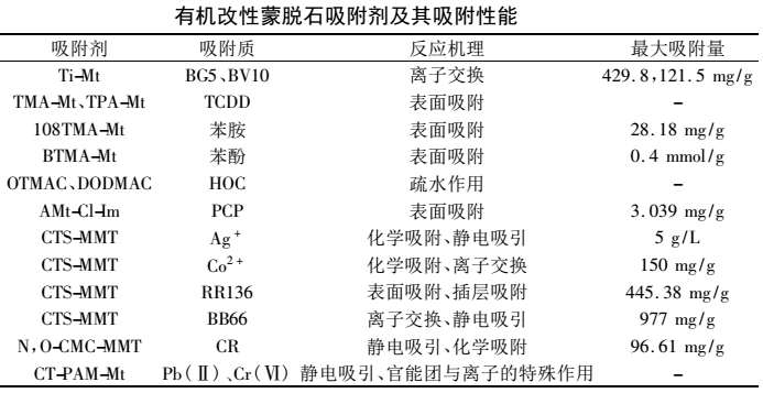 蒙脫石改性及其在污水處理中的應用