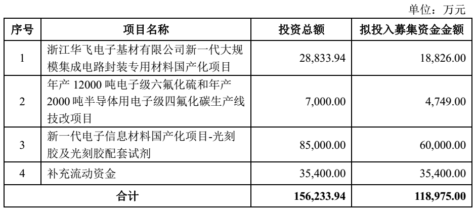 雅克科技擬投建年產(chǎn)1萬(wàn)噸球狀、熔融電子硅微粉項目 　　　 　　
