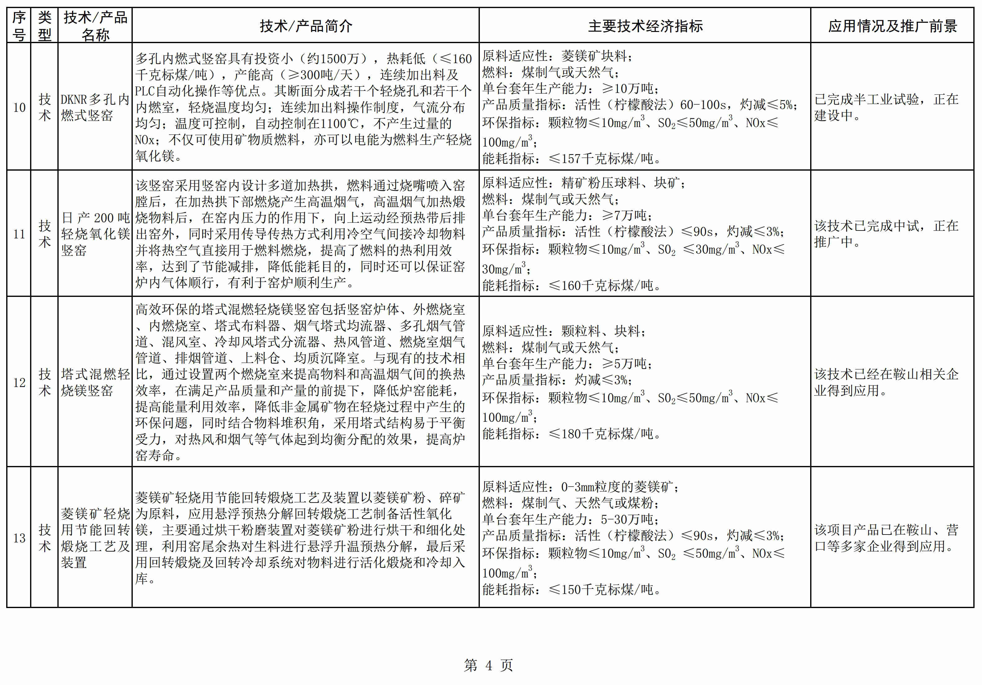 遼寧發(fā)布《菱鎂產(chǎn)業(yè)鼓勵推廣應用的技術(shù)及產(chǎn)品目錄（2021年本）》 　　