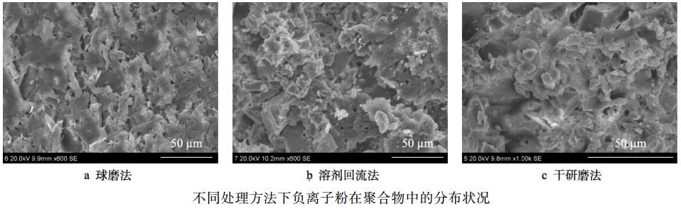 負離子粉常用表面改性方法及優缺點
