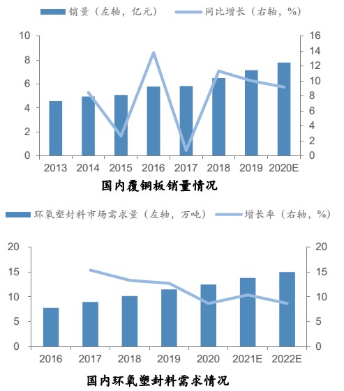 1噸賣(mài)3萬(wàn)元，高端硅微粉需求旺盛 　　