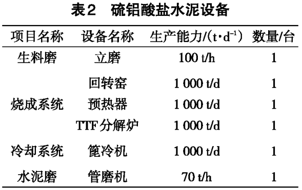 山東某灰巖礦礦石分級利用案例