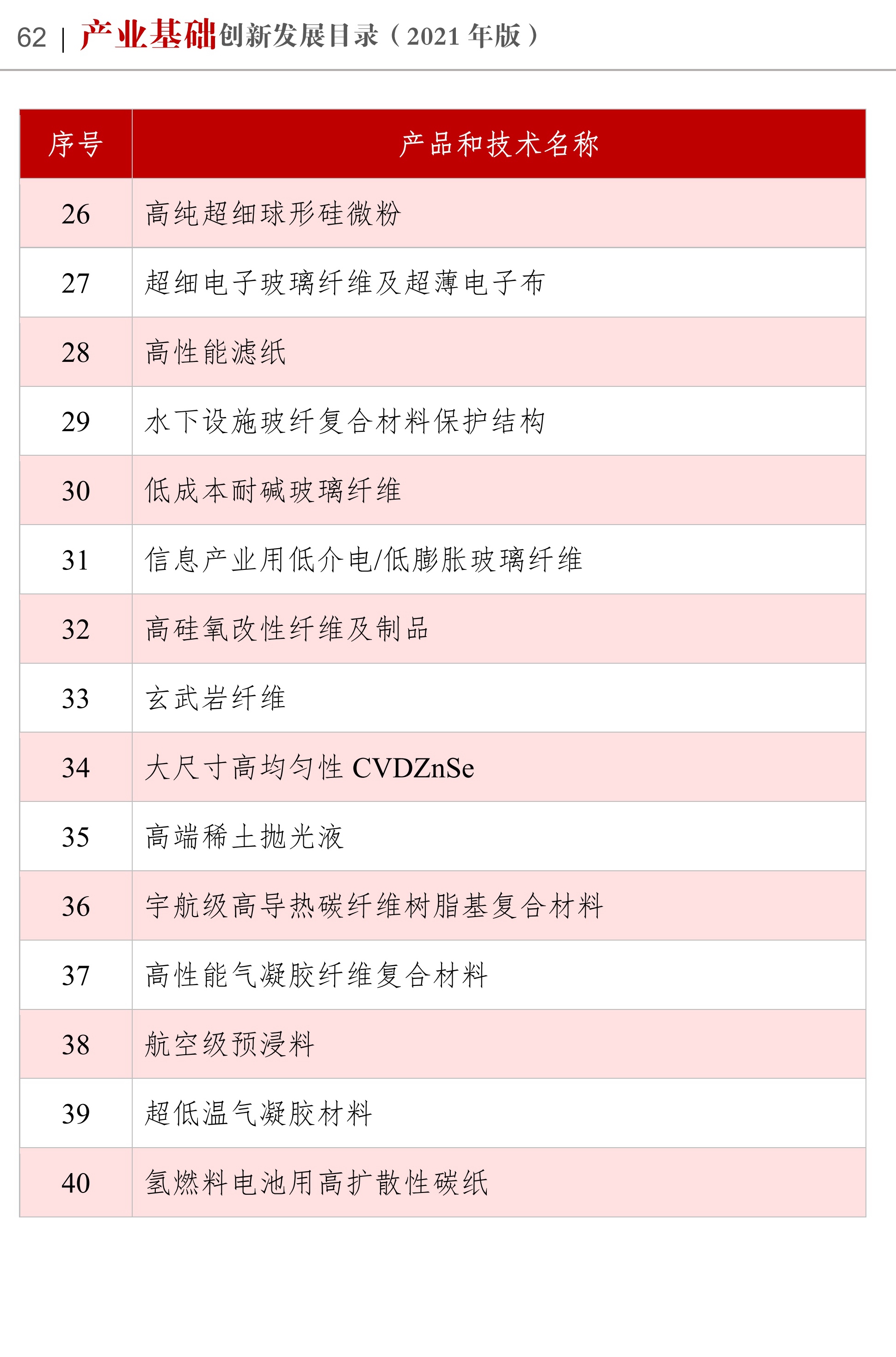 《產(chǎn)業(yè)基礎創(chuàng  )新發(fā)展目錄》收錄高嶺土、硅微粉等多項非金屬礦產(chǎn)品與技術(shù) 　　