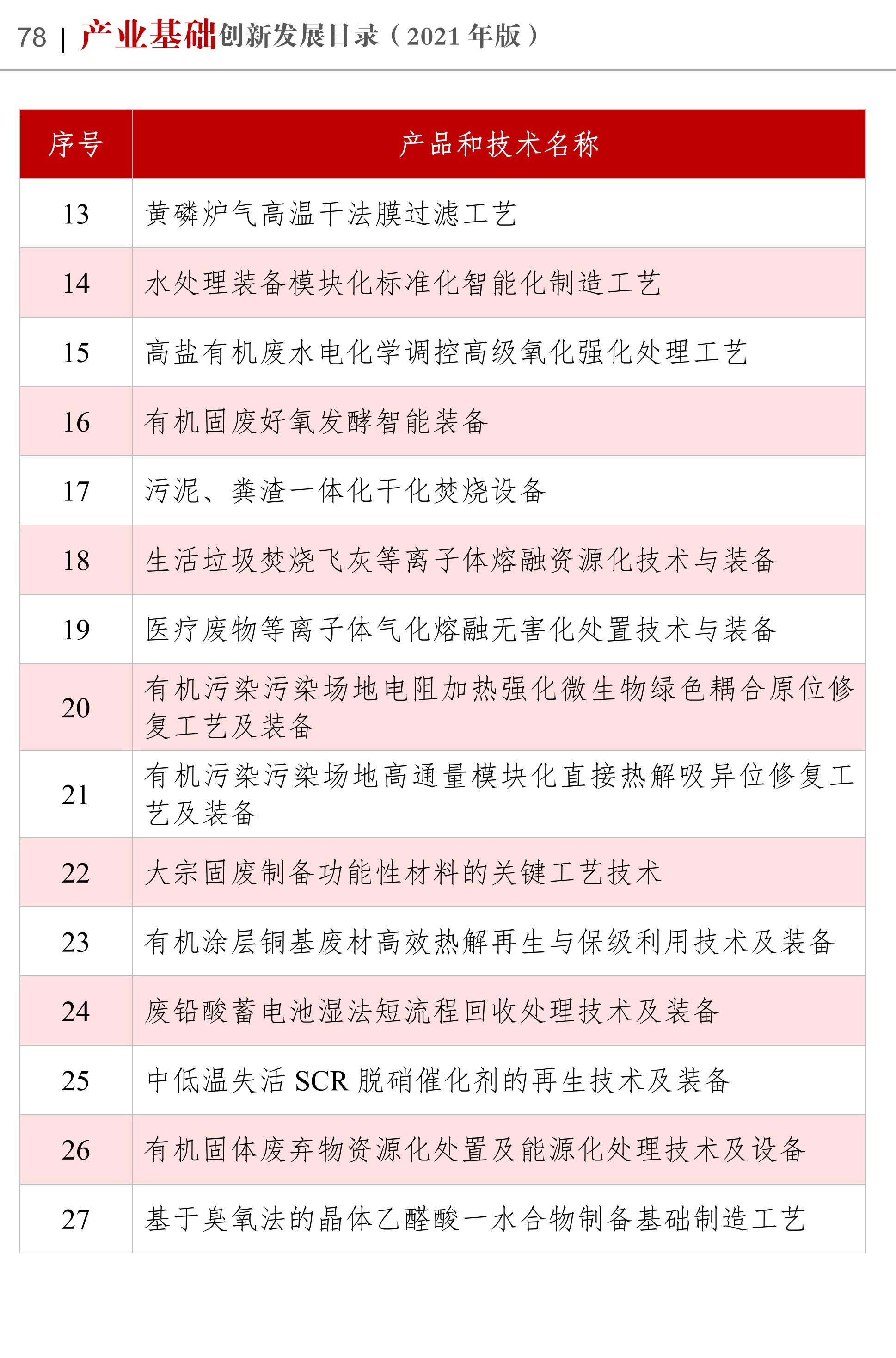 《產(chǎn)業(yè)基礎創(chuàng  )新發(fā)展目錄》收錄高嶺土、硅微粉等多項非金屬礦產(chǎn)品與技術(shù) 　　