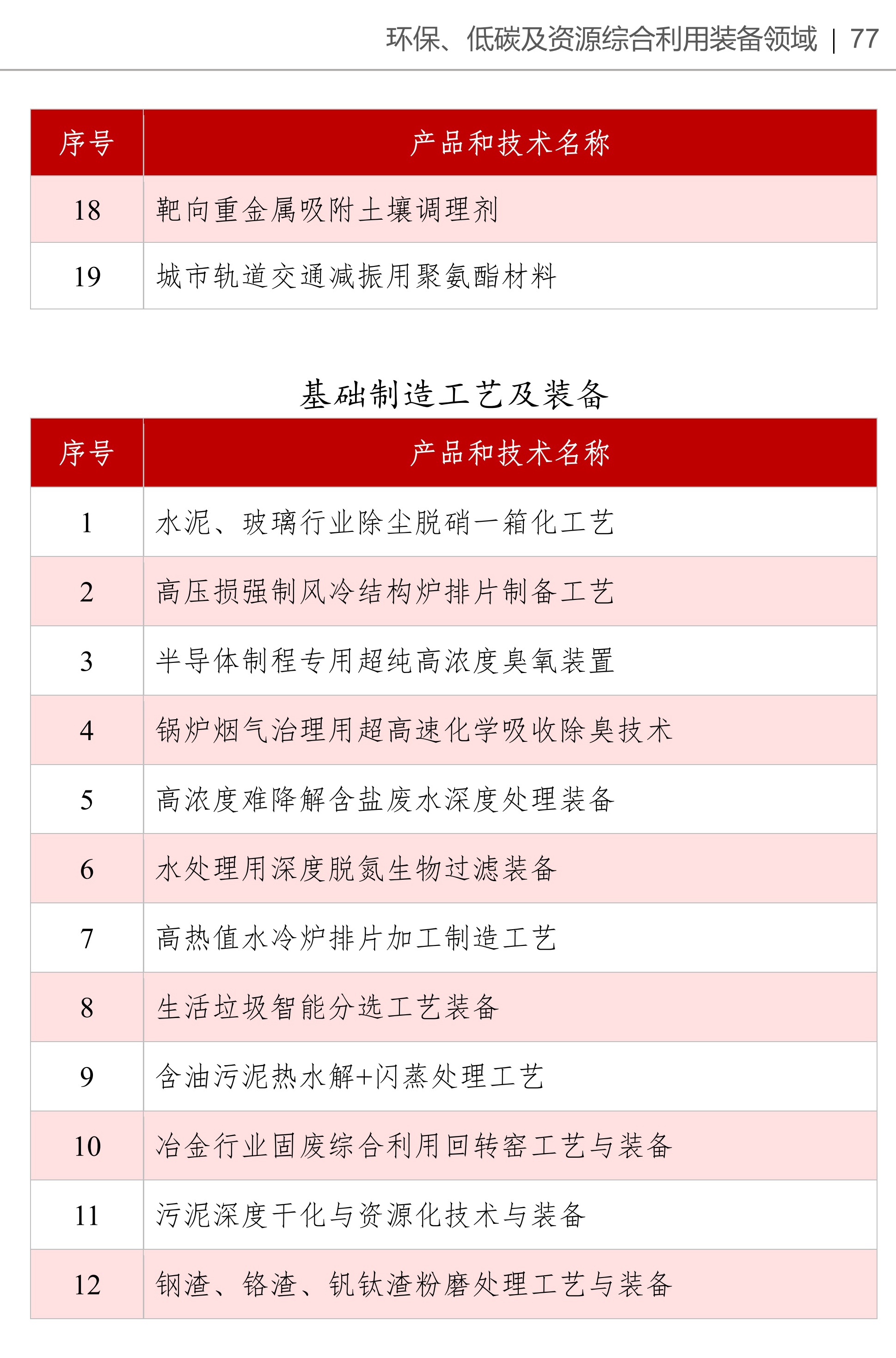 《產(chǎn)業(yè)基礎創(chuàng  )新發(fā)展目錄》收錄高嶺土、硅微粉等多項非金屬礦產(chǎn)品與技術(shù) 　　