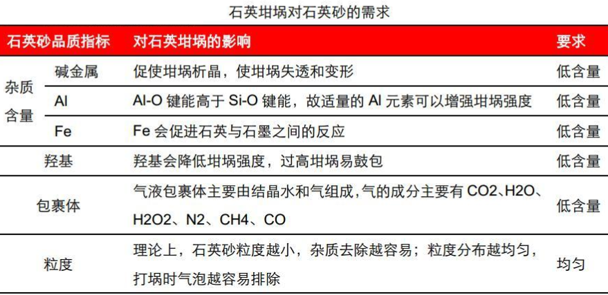 高純石英砂提純工藝壁壘何在？ 　　