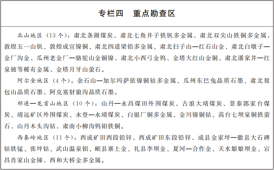 甘肅印發十四五礦產資源規劃，鼓勵非金屬礦規?；?、集約化開發 　　
