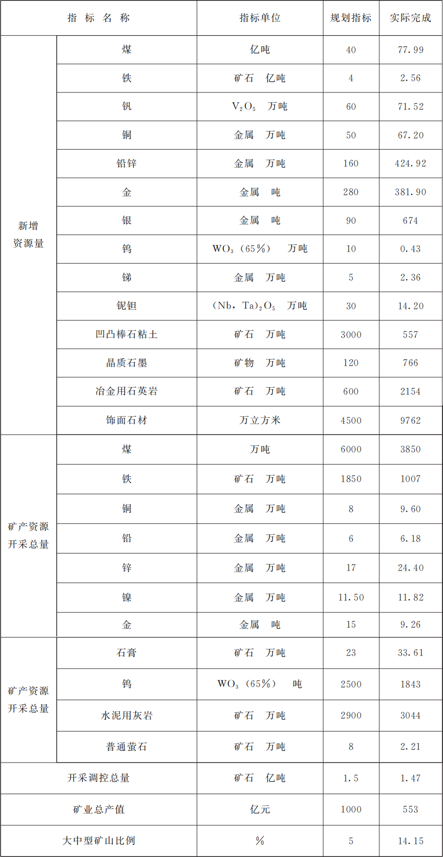 甘肅印發十四五礦產資源規劃，鼓勵非金屬礦規?；?、集約化開發 　　