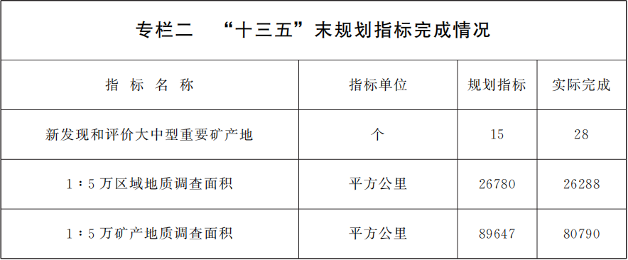 甘肅印發十四五礦產資源規劃，鼓勵非金屬礦規?；?、集約化開發 　　