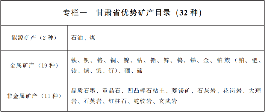 甘肅印發十四五礦產資源規劃，鼓勵非金屬礦規?；?、集約化開發 　　