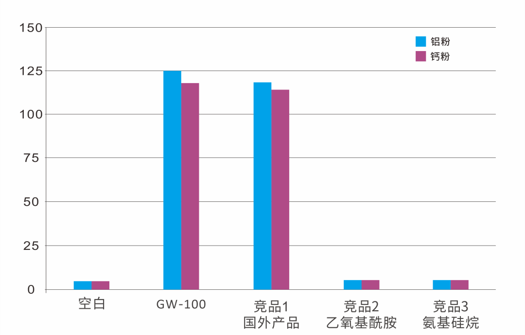 ?提高極限氧指數，賦予無(wú)機阻燃劑疏水性—用于低煙無(wú)鹵線(xiàn)纜的耐高溫硅烷低聚物 　　