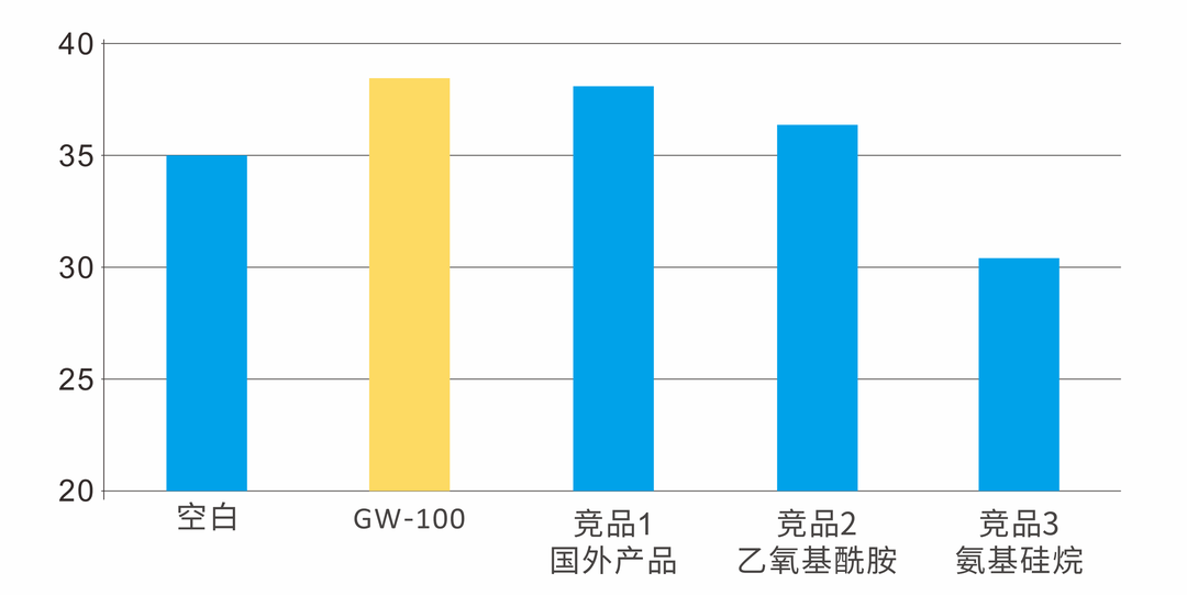 ?提高極限氧指數，賦予無(wú)機阻燃劑疏水性—用于低煙無(wú)鹵線(xiàn)纜的耐高溫硅烷低聚物 　　