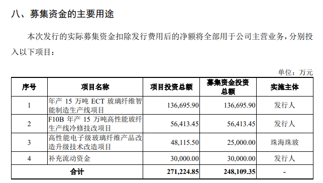 國際復材創業板上市過會，玻纖產能全球前四 　　