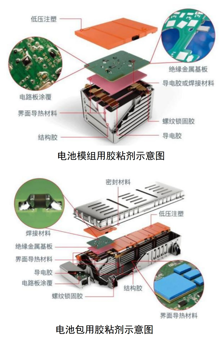 單車(chē)用量15kg，膠粘劑在汽車(chē)生產(chǎn)中的應用及市場(chǎng)需求分析 　　