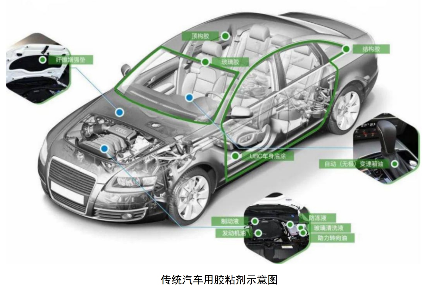 單車(chē)用量15kg，膠粘劑在汽車(chē)生產(chǎn)中的應用及市場(chǎng)需求分析 　　