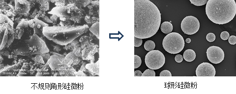 球形硅微粉為什么難做？聽(tīng)聽(tīng)聯(lián)瑞新材怎么說(shuō) 　　 　　