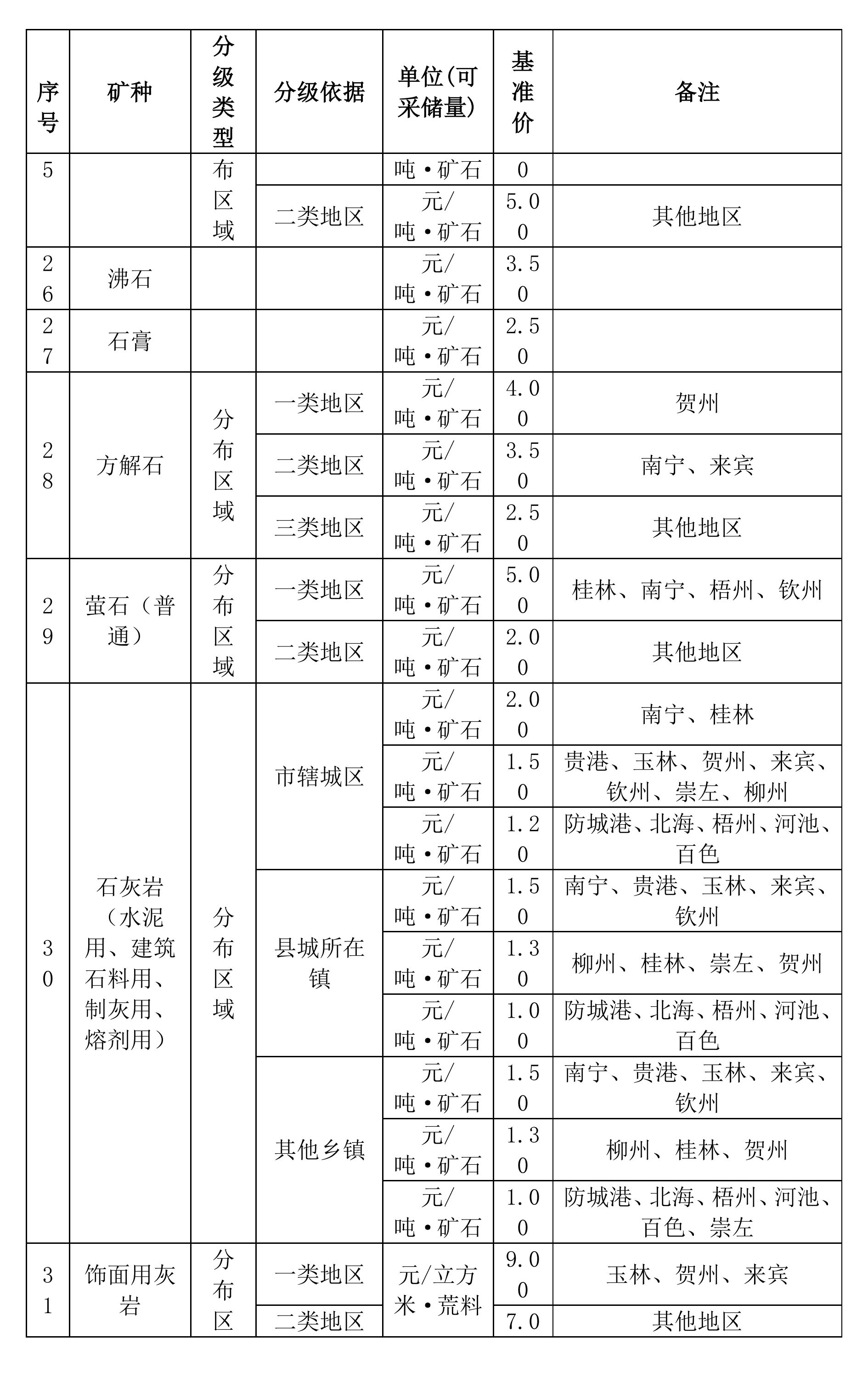 廣西方解石、石英、滑石等礦業權市場基準價征求意見