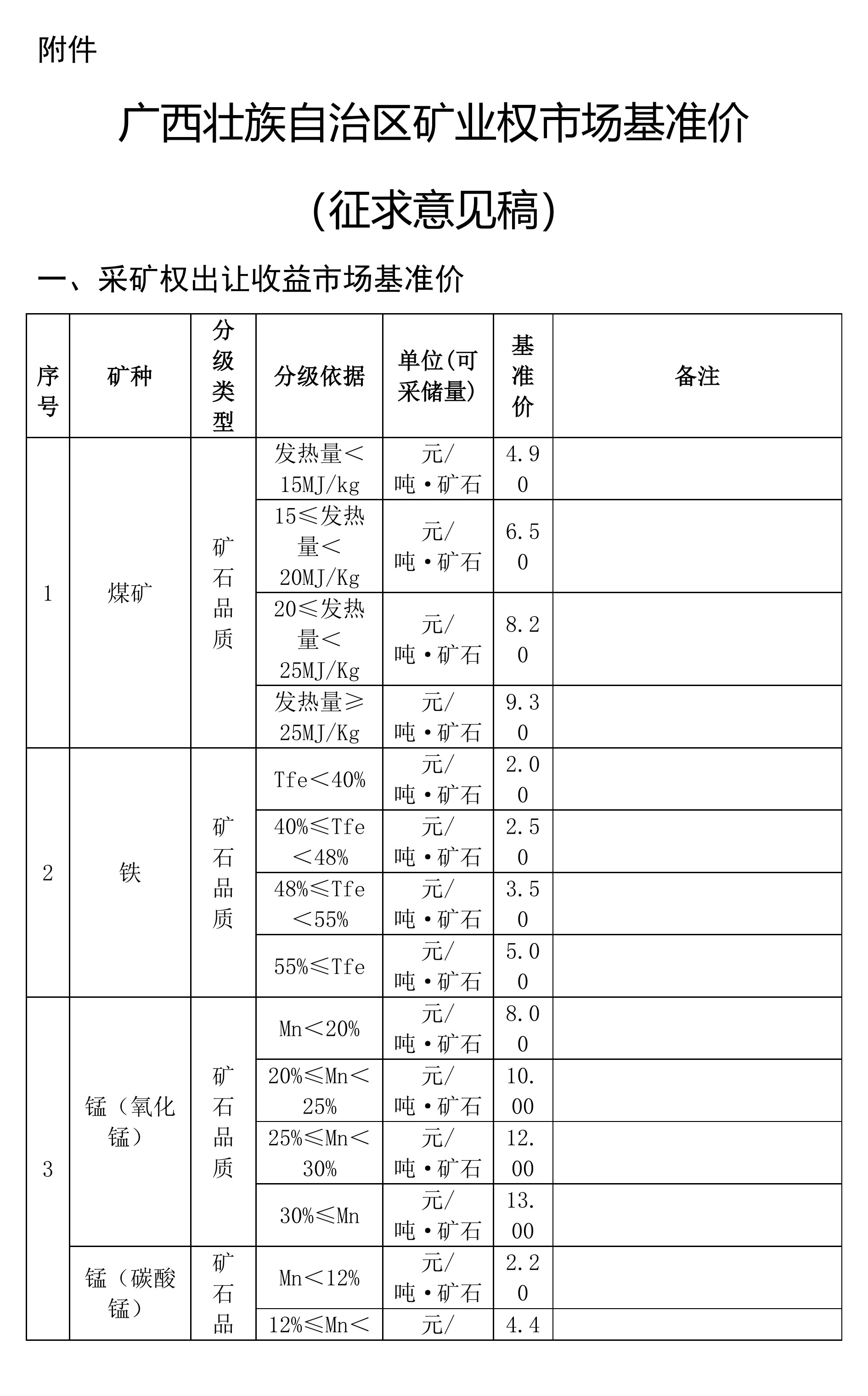 廣西方解石、石英、滑石等礦業權市場基準價征求意見