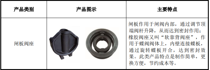 華密新材北交所上市，擬募資2.5億投建特種橡膠、工程塑料項目等 　　