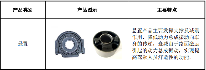 華密新材北交所上市，擬募資2.5億投建特種橡膠、工程塑料項目等 　　