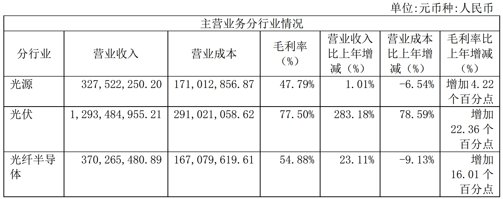 【資訊】光伏砂量?jì)r(jià)齊升，石英股份2022年凈利潤增長(cháng)近3倍！ 　　