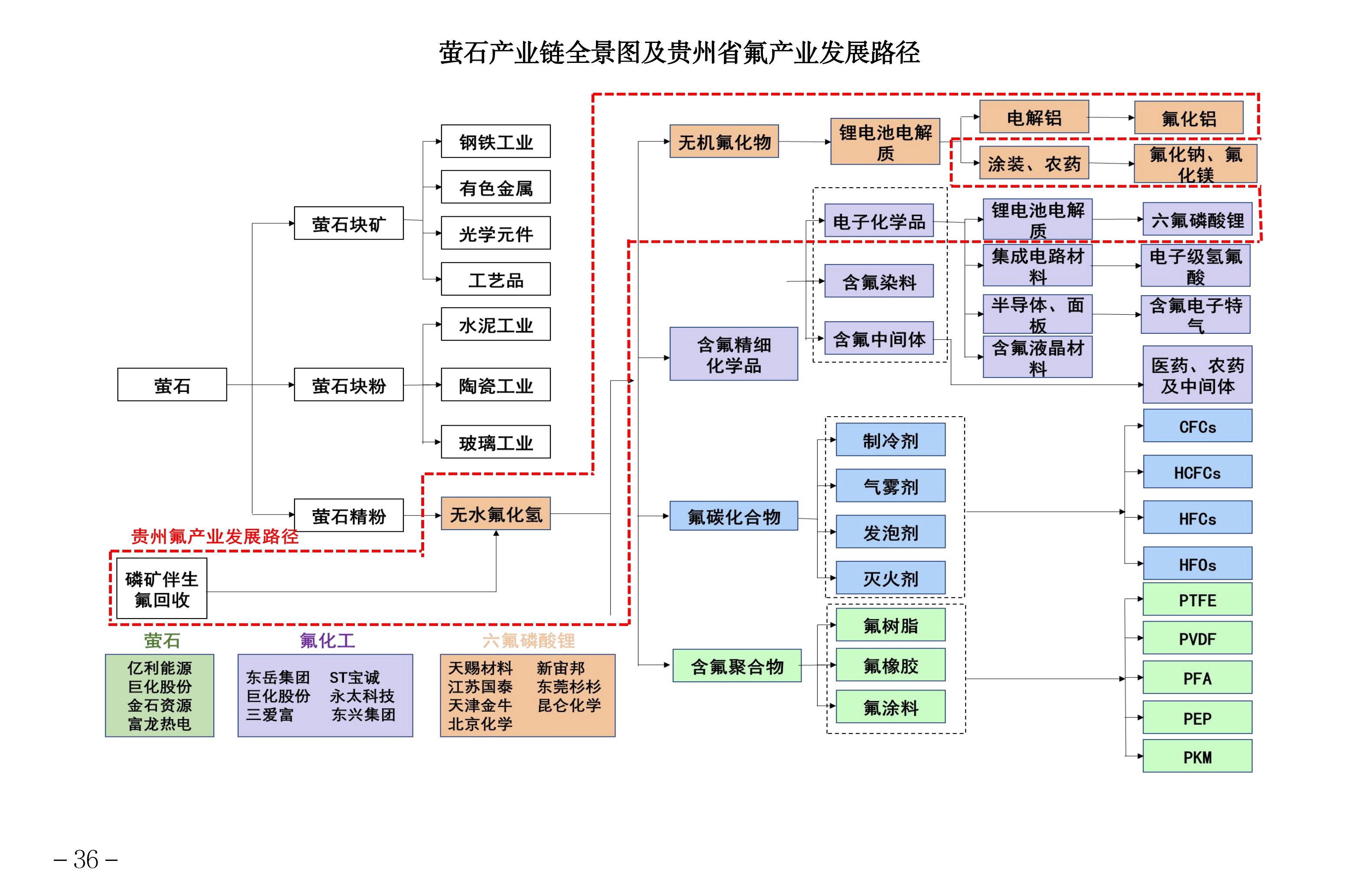【政策】貴州將建成全國重要的重晶石、螢石等礦產資源精深加工基地 　　 　　